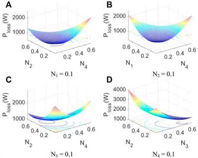 Dual Ascent Algorithm-Based Improved Droop Control for Efficient Operation of AC Microgrid
